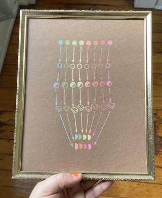 First Poematic was a result of a performance in the snow. Staining snow with colorful tissue paper, making snow balls and creating a color of the whole with them. The Poematics are a formulation of the gestures