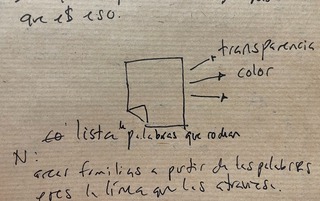 Create a list of words surrounding the intention in the placement a post-it of a specific page of the book: Transparency, color, highlighted words.